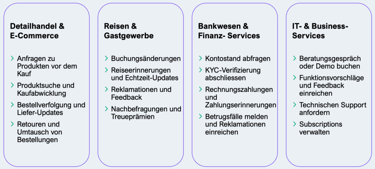 Freshworks Freddy AI Use Cases
