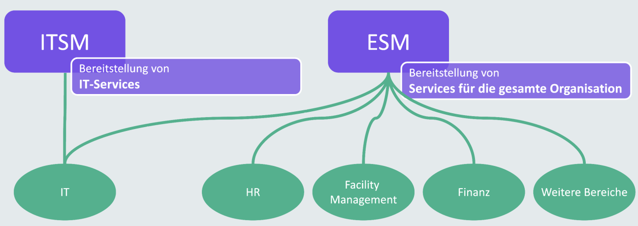 ITSM vs. ESM
