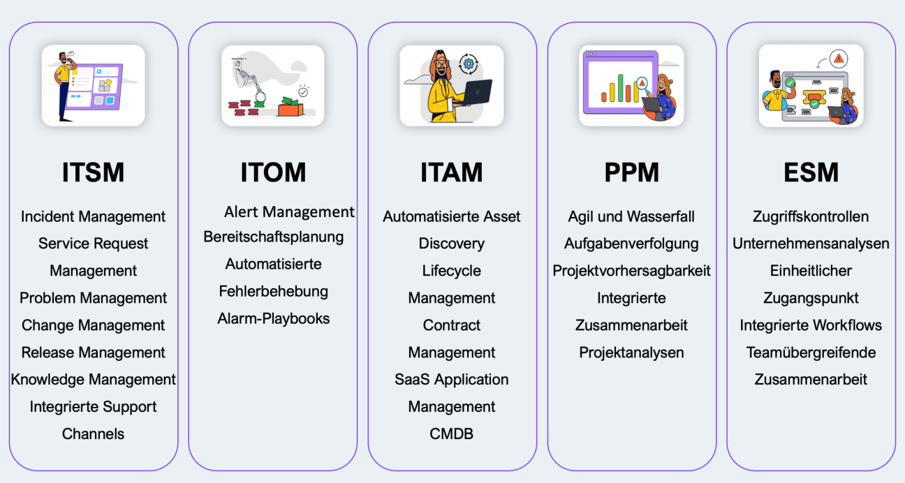 Freshservice capabilities